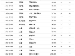 现在黄金多少钱一克 现价黄金一克多少钱？