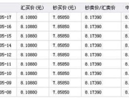 人民币和日元的汇率（韩元和日元分别与人民币的兑换率是多少？）