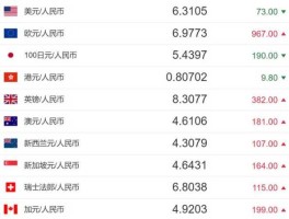 人民币兑澳元 在银行澳币换人民币需要手续费吗？