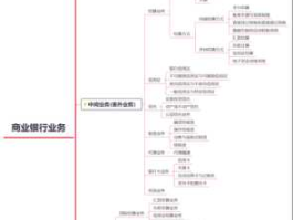 银行业务？银行的主要的十大业务？
