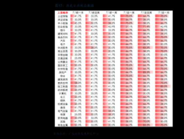 股票002251，消费板块股票有哪些？