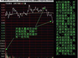 000752股票（股票分时突然放巨量，股价却没涨是怎么回事庄家到底在做什么？）