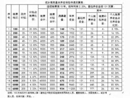 太原市养老保险查询，山西退休工人待遇明细怎么查？
