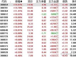 000959股票（上周五最低价356元的个股是那个？）