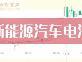 股票000922，最新新能源汽车股票有哪些？