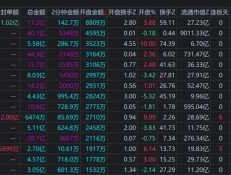 600667股票？泰极股份的股票贷码？