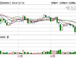 秋林集团 哈尔滨秋林集团的股票代码是什么啊？