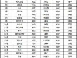 阿萨莫阿（2002年世界杯决赛是哪两个国家，比分多少？）