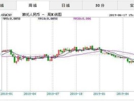 韩币与人民币的汇率，韩国的钱兑换人民币几比一？