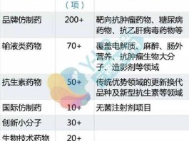 糖尿病创新药（我国首创一型糖尿病疫苗上市时间？）