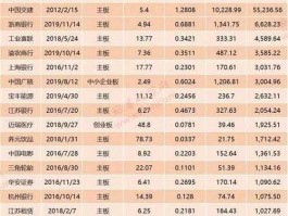 邮储银行a股上市（邮储银行历史最高价？）