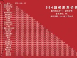 公交车价钱 北京的公交车是什么收费标准？