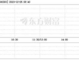 曙光股份股票怎么样（st曙光主营业务？）