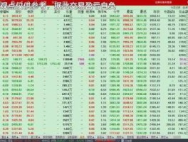 600613股票，流通股本不超一亿股的小盘股？