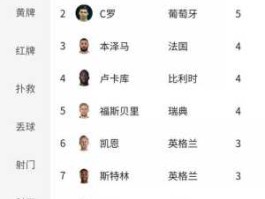 金靴 2021年欧洲杯金靴奖排名？