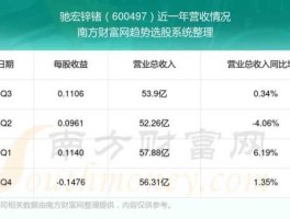 驰宏锌锗股票（驰宏锌锗，这只股票怎么样？）