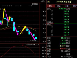 600060海信电器 个股海信电器（600060）这只股票行情怎么样啊？