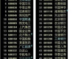 600048股票？上证50包括哪些股票？