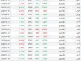 宁夏建材股票？宁夏上市公司有哪些？