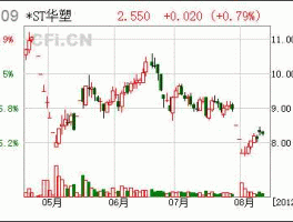 sst华塑 未完成股改什么意思？