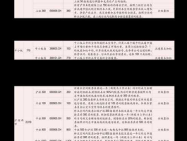 股票600128？艺术品类股票有哪些？