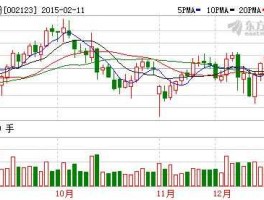 荣信股份002123（电网设备概念股有哪些？）