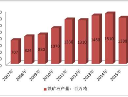 铁矿石 上市公司（国内生产铁矿石最多的企业？）
