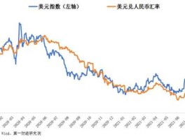 美金对人民币的汇率 美元兑换人民币，有四种汇率，现汇买入，现汇卖出，现钞买入，现钞卖出，这四个价格的定义和关系说一下？