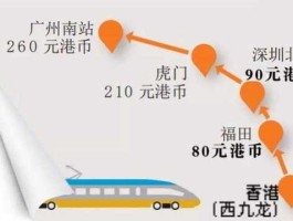 广深港高铁（广深港高铁乘坐流程？）