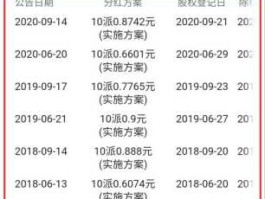 中国石油股？如果我有一万股中国石油的股票一年的分红有多少钱？