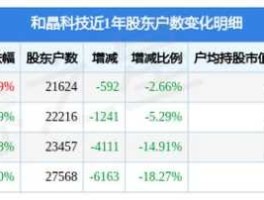 和晶科技股票，无锡的上市公司有几家？