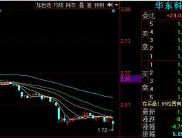 000727华东科技 股市行情：新能源概念股龙头有哪些？