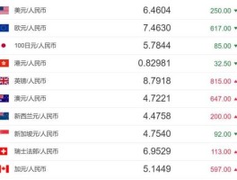 人民币对美元汇率图（百度热搜美元兑人民币）