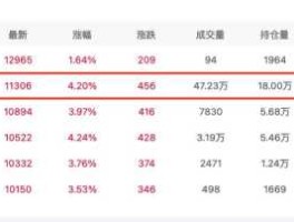 菜籽油期货行情，菜籽油期货每手合约波动一次是多少钱？