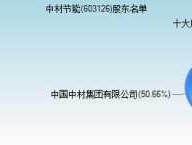 603126 603126中材节能怎么样？