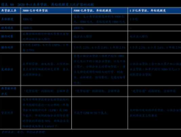 000519股票 5143厂是什么时间建厂的？