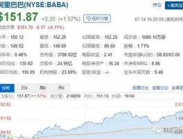 阿里巴巴股票，为什么买不了阿里巴巴股票？