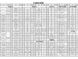 hcad？cad填充快捷键h后没有面板怎么办？