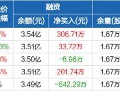 超声电子股吧？外资为什么看好超声电子？