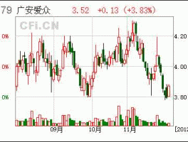 600979股票？请问广安爱众现在上市后还是国企吗？