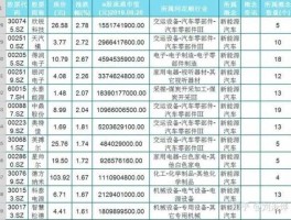 新能源汽车股 新能源汽车概念股龙头有哪些？
