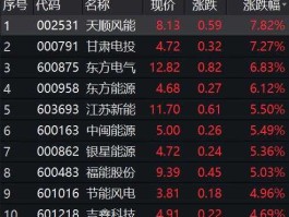 000958股票 关于电力板块的股票代码？