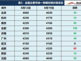 钢材 价格？怎么查询钢材行情？