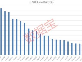 增长 产量增长翻倍与翻翻的区别？