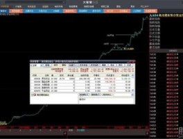 股票模拟，股票怎么开通模拟盘？