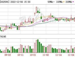山东章鼓股票，国内最大风机制造有那些？