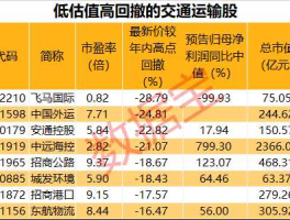 运输股票？交通运输板块股票有哪些？