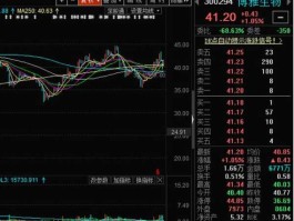 300294？300294博雅生物为什么增发股价不跌？