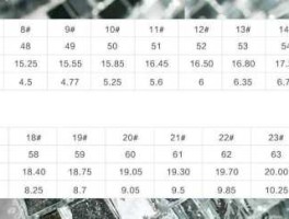 kaila（戒指圈号怎么算？）