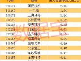 复旦复华股票 tnt概念股龙头股？